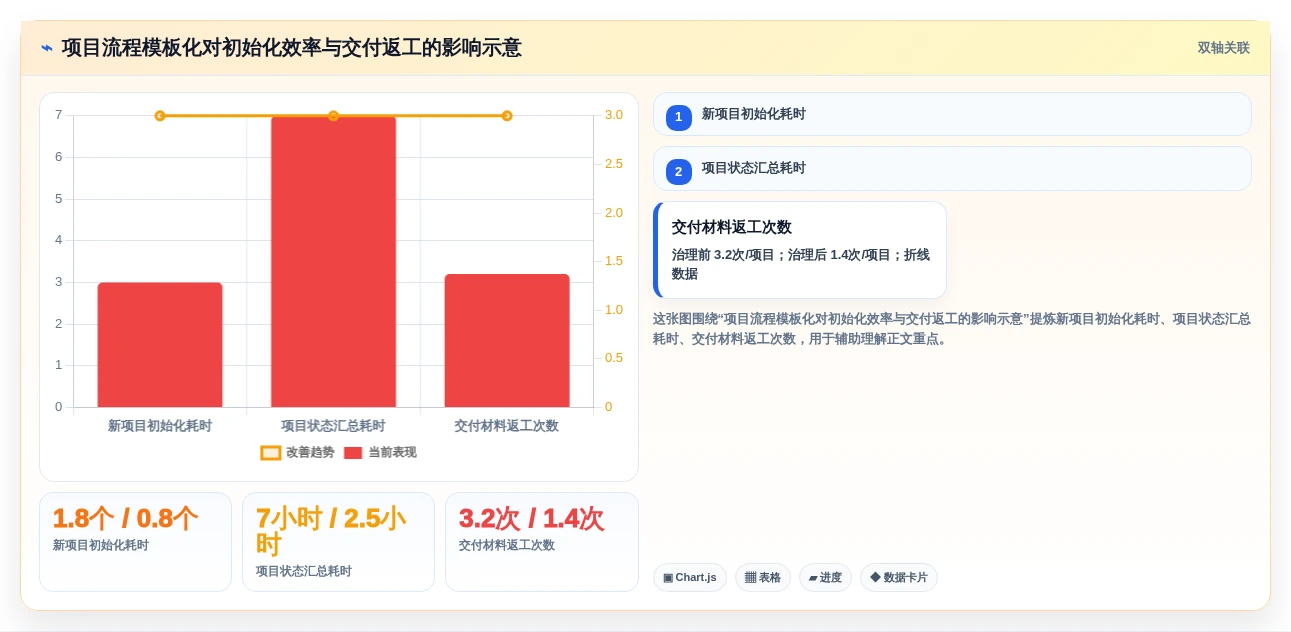 选对模板管理平台事半功倍：2026年6大热门工具深度评测