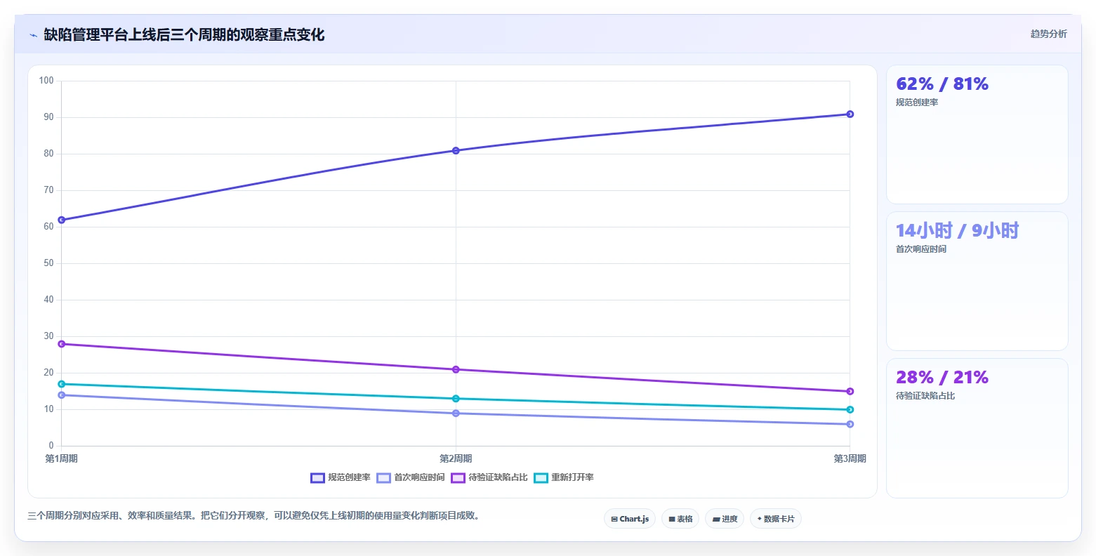 研发团队必备:2026年最值得投资的5大bug管理跟踪工具