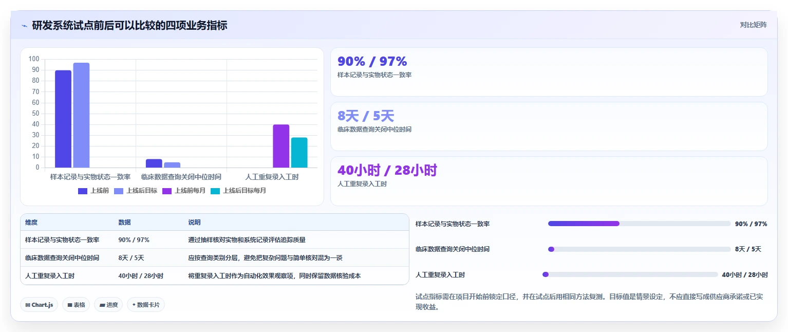2026年医药研发管理系统软件商大盘点：6款顶级工具助力高效研发