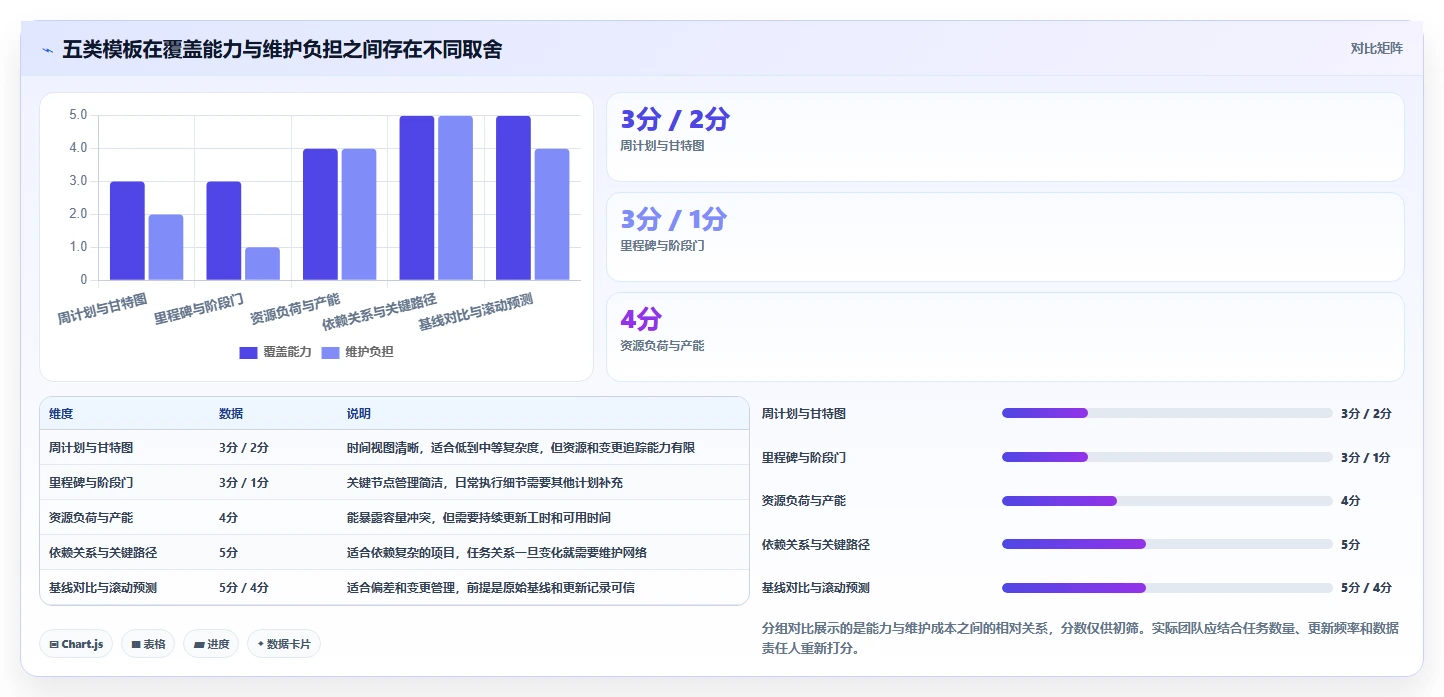 选对工具事半功倍:2026年项目经理首选的5款项目进度excel表推荐