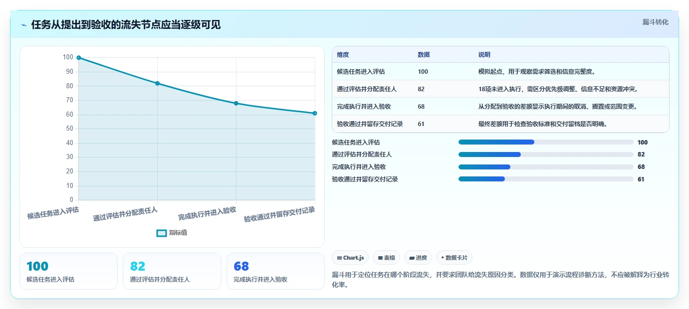 2026年效率之选:6大企业任务管理工具全面对比