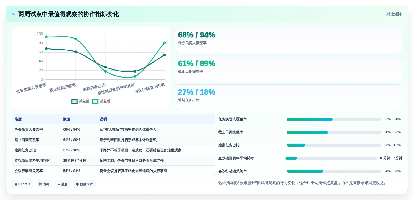 提升效率必备:2026年6大字节跳动的项目管理平台工具推荐