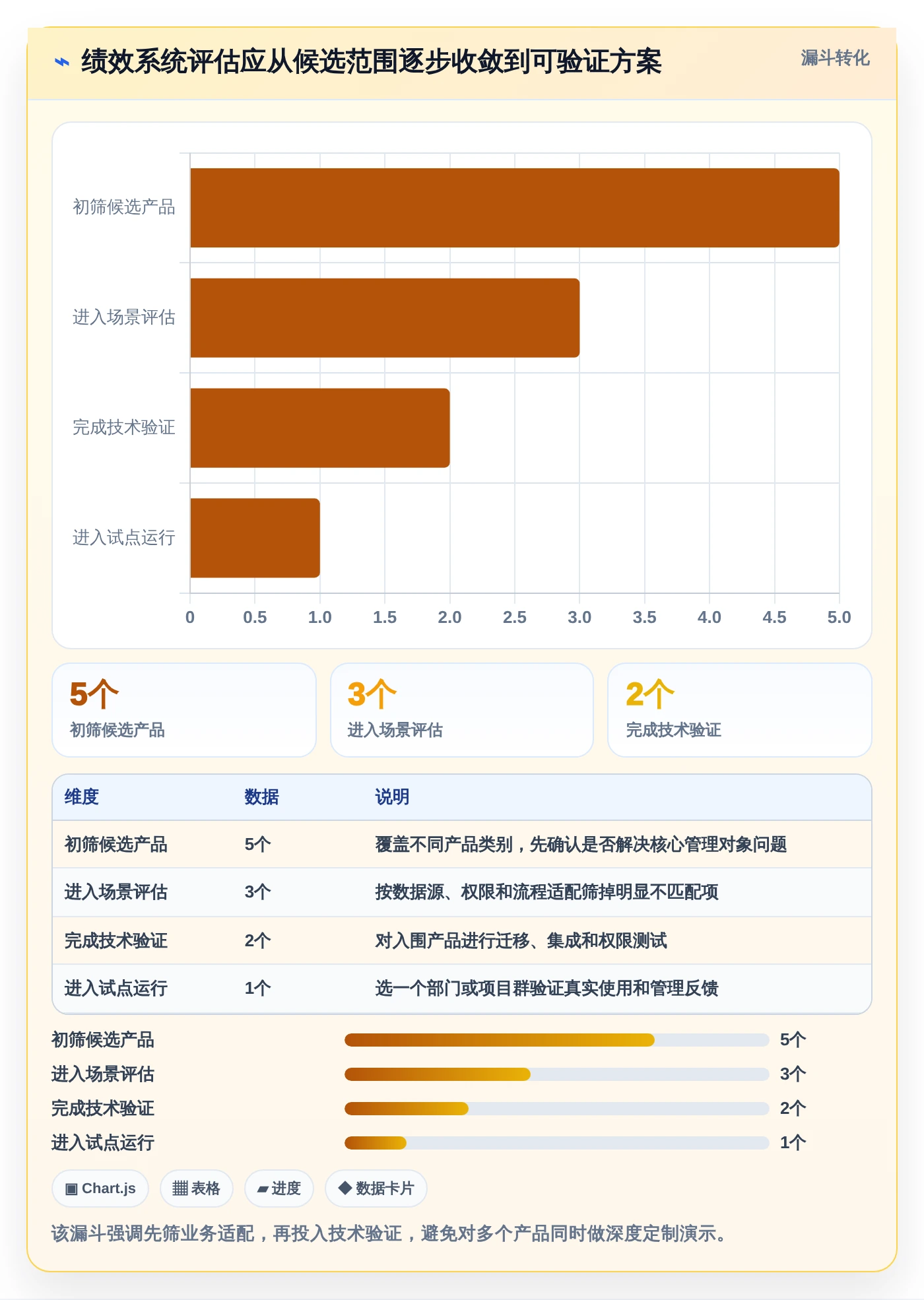 项目经理必读:2026年最受欢迎的5大绩效指标管理系统对比