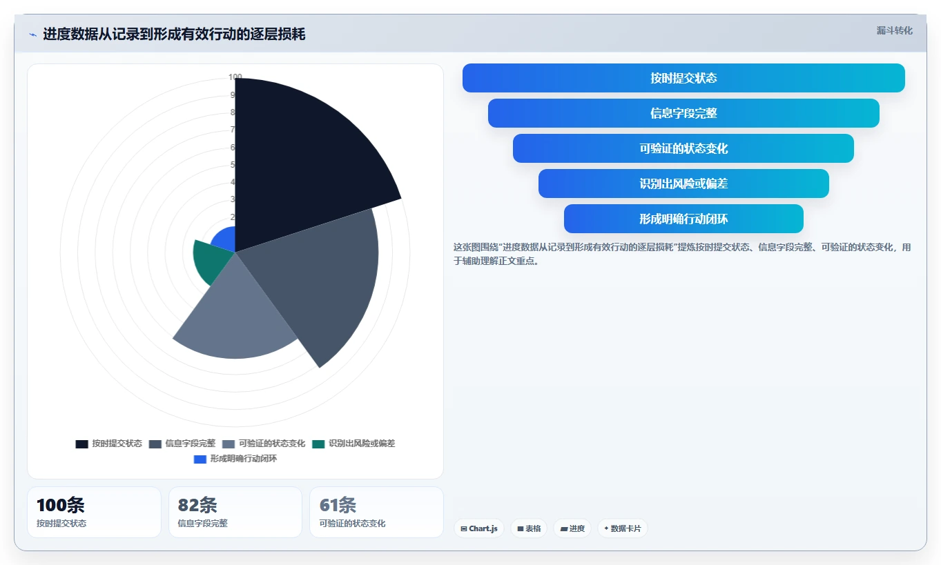 提升效率必备:5大产品项目进度管理表工具对比与选择指南