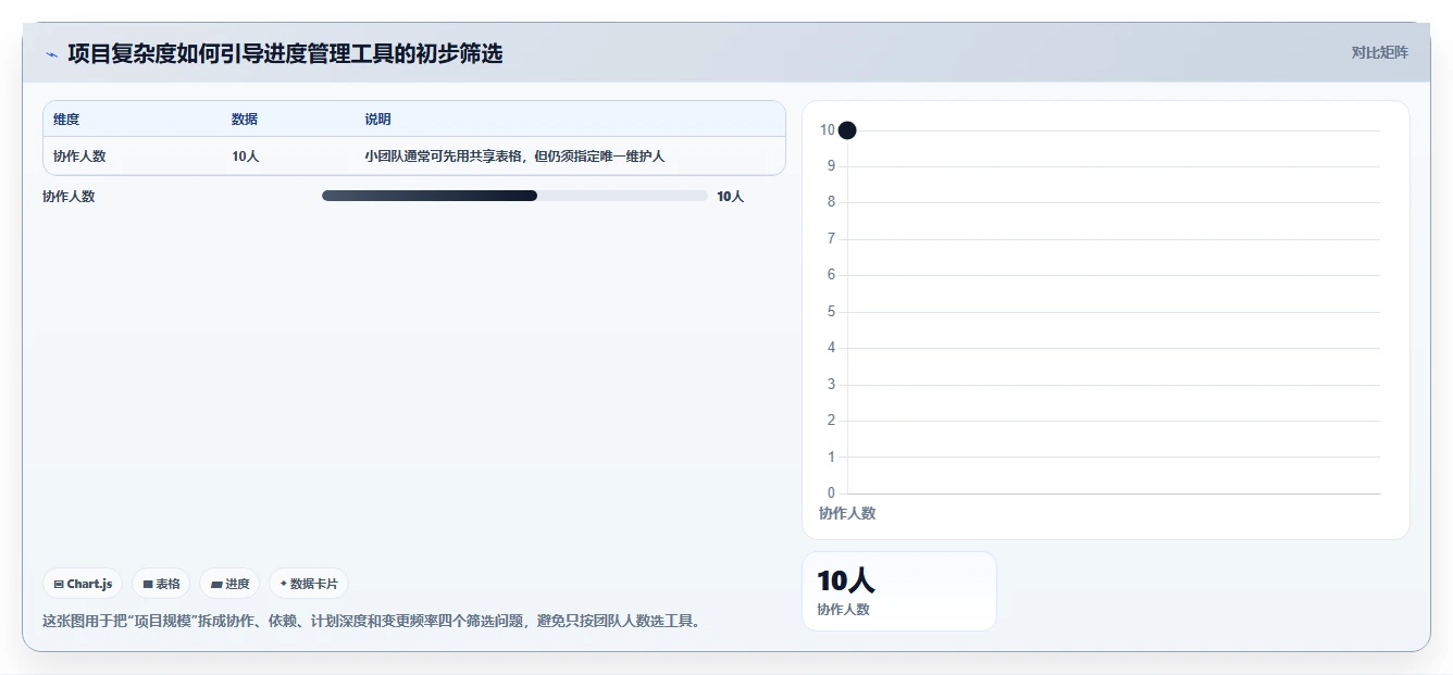 2026年项目经理必看：7款顶级产品项目进度管理表工具推荐
