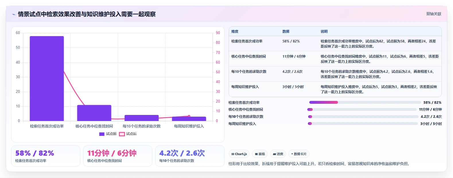打造高效研发团队:2026年7款优秀研发产品知识库工具推荐