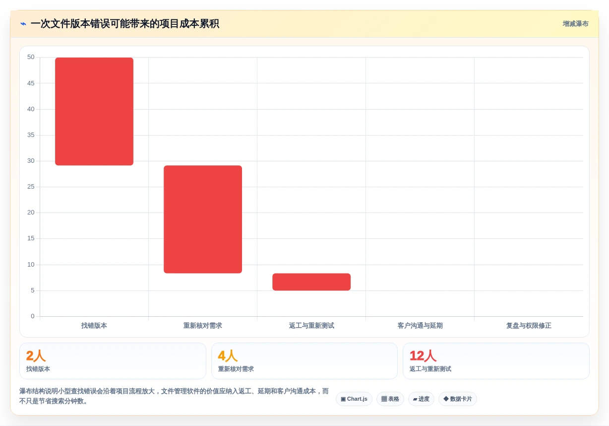 2026年效率革命:6款顶级文件智能管理箱软件全面对比