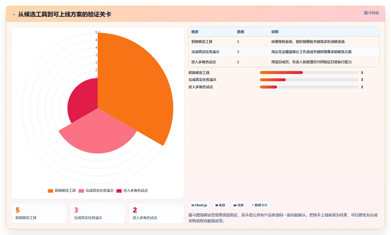 打造高效团队：2026年热门的5款项目文档管理工具深度对比
