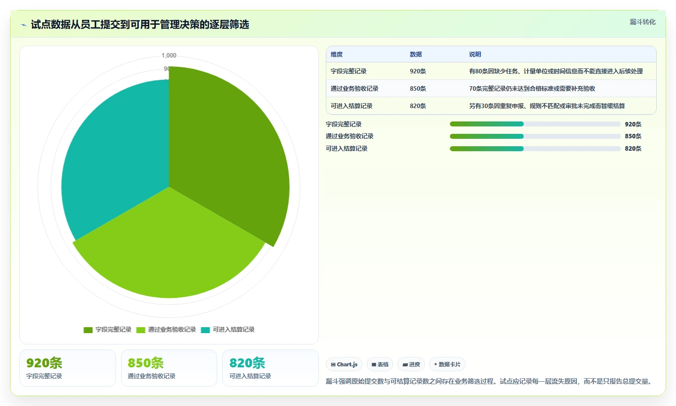 项目管理新趋势:2026年最值得投资的5款计件工时系统