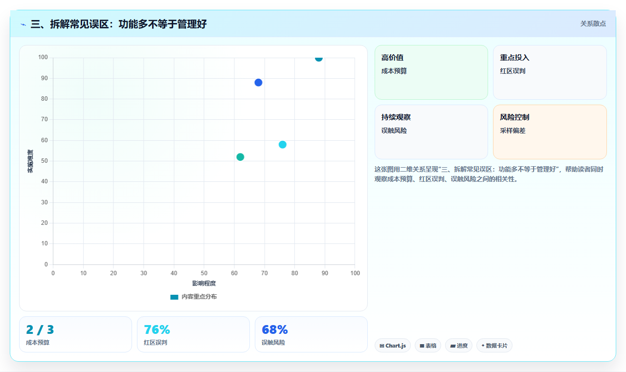 三、拆解常见误区:功能多不等于管理好