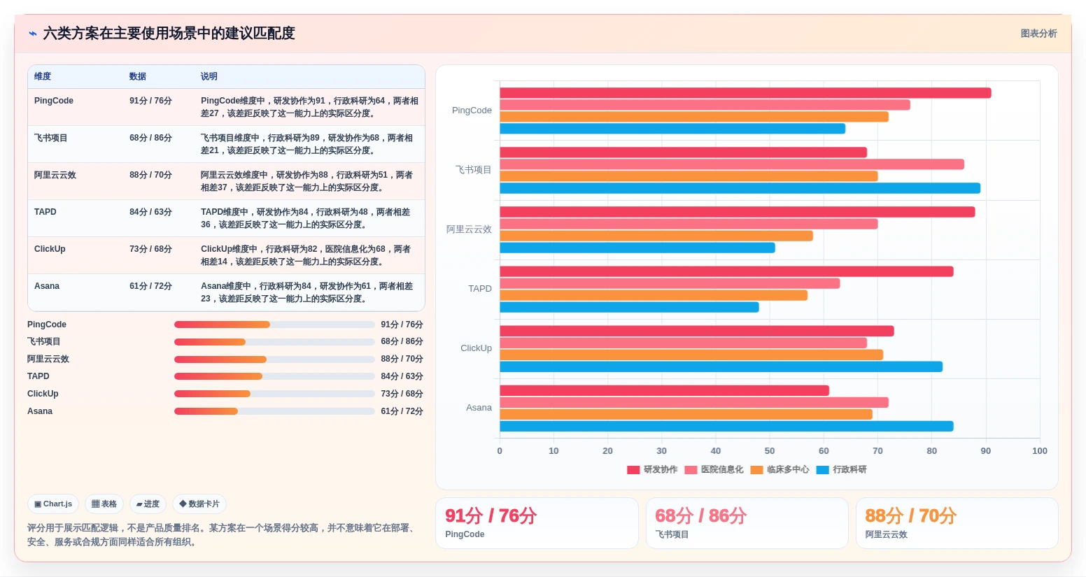 2026年医疗项目管理平台选型指南:6款替代Jira的主流方案对比