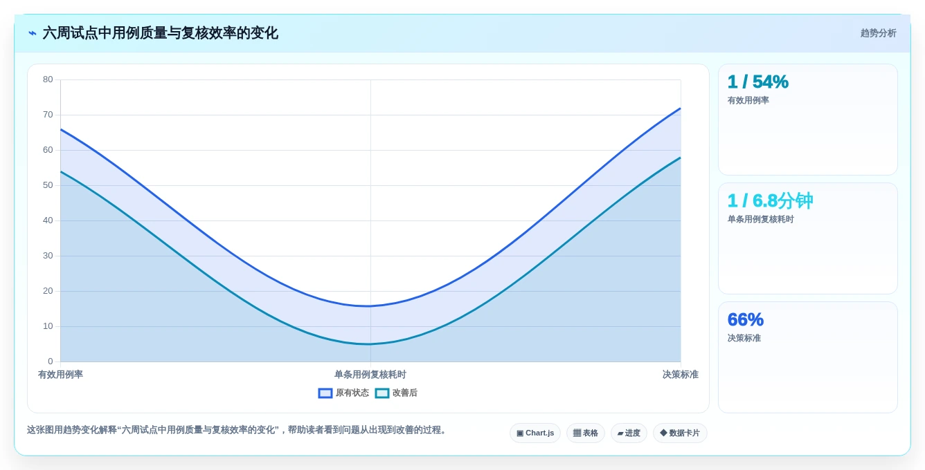 提升测试质量:2026年不可错过的8款自动写测试用例工具推荐