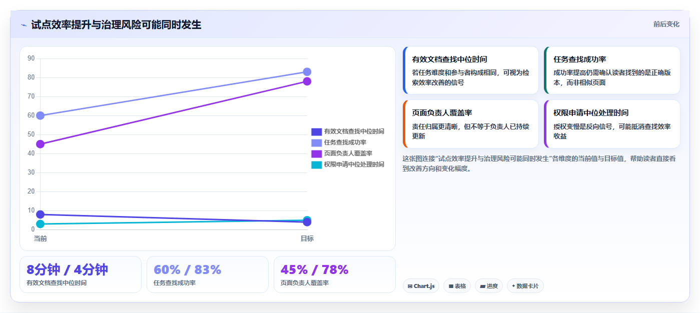 提升团队协作：2026年最受欢迎的5款管理文档的工具