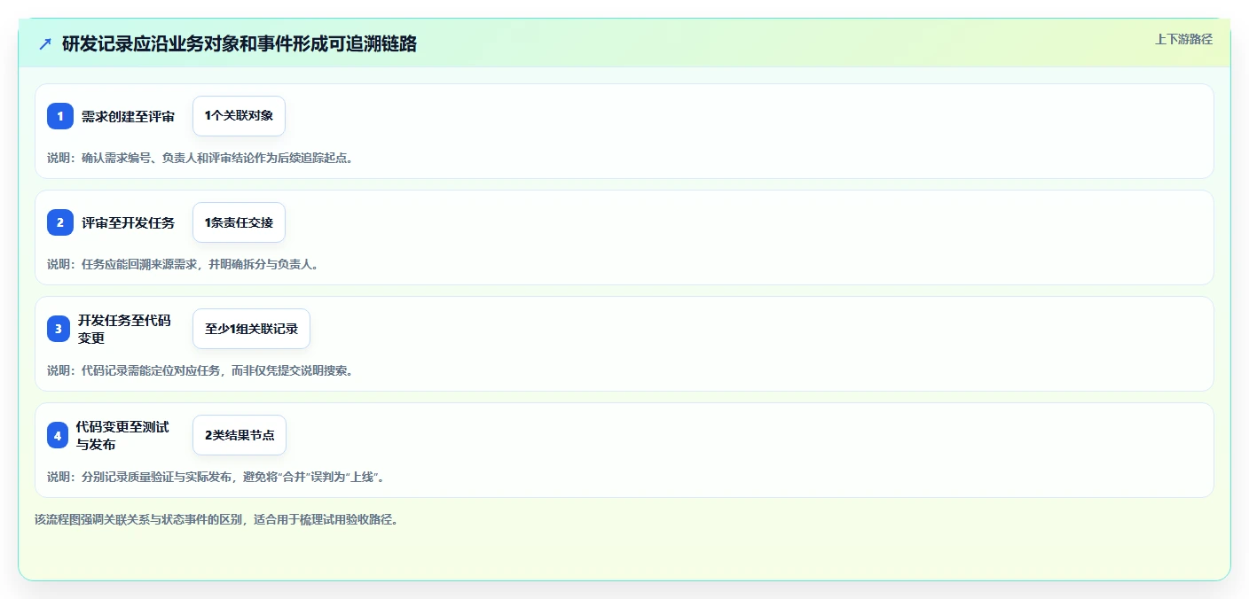 2026年能实现数据打通的研发管理软件用哪款?深度测评与选型指南