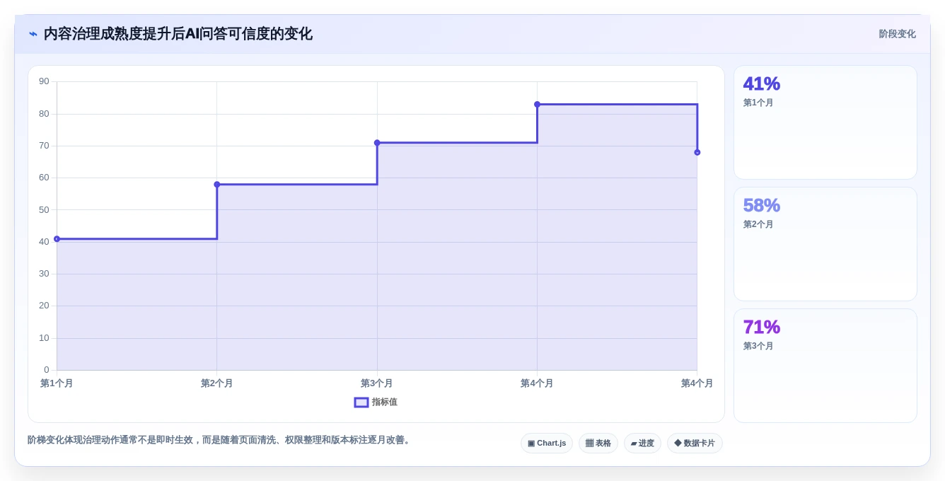 资料库管理软件选型指南:2026年6大必备工具对比