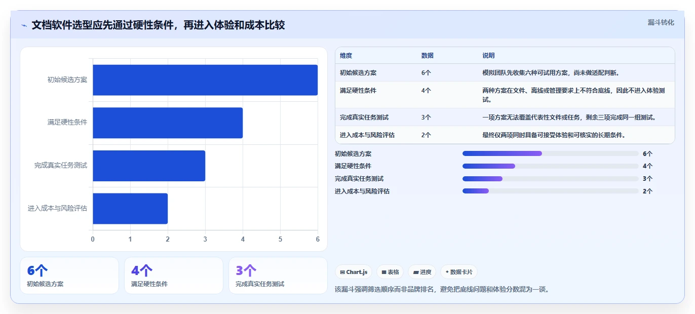 数字化办公新趋势：2026年文档电脑软件选型指南