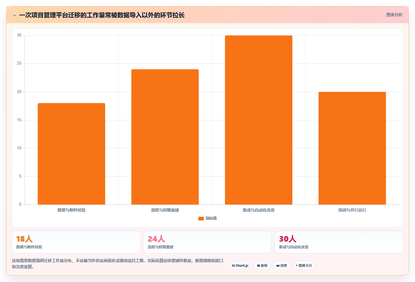 2026年项目管理新趋势:6款顶级jira私有化工具全面对比