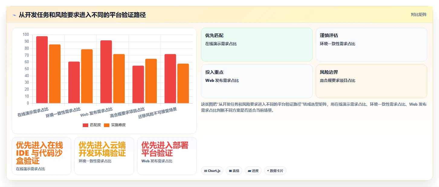 2026 年最值得关注的 8 大开发平台推荐