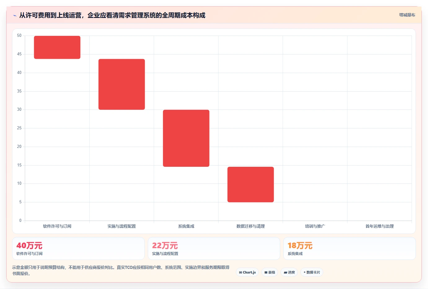 2026年适合大型企业的需求管理系统哪个好用?深度测评与选型指南