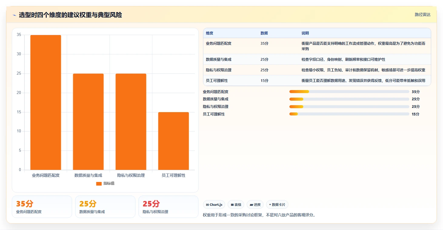 2026年效率革新:6款顶级对员工可视化管理的小工具全面对比