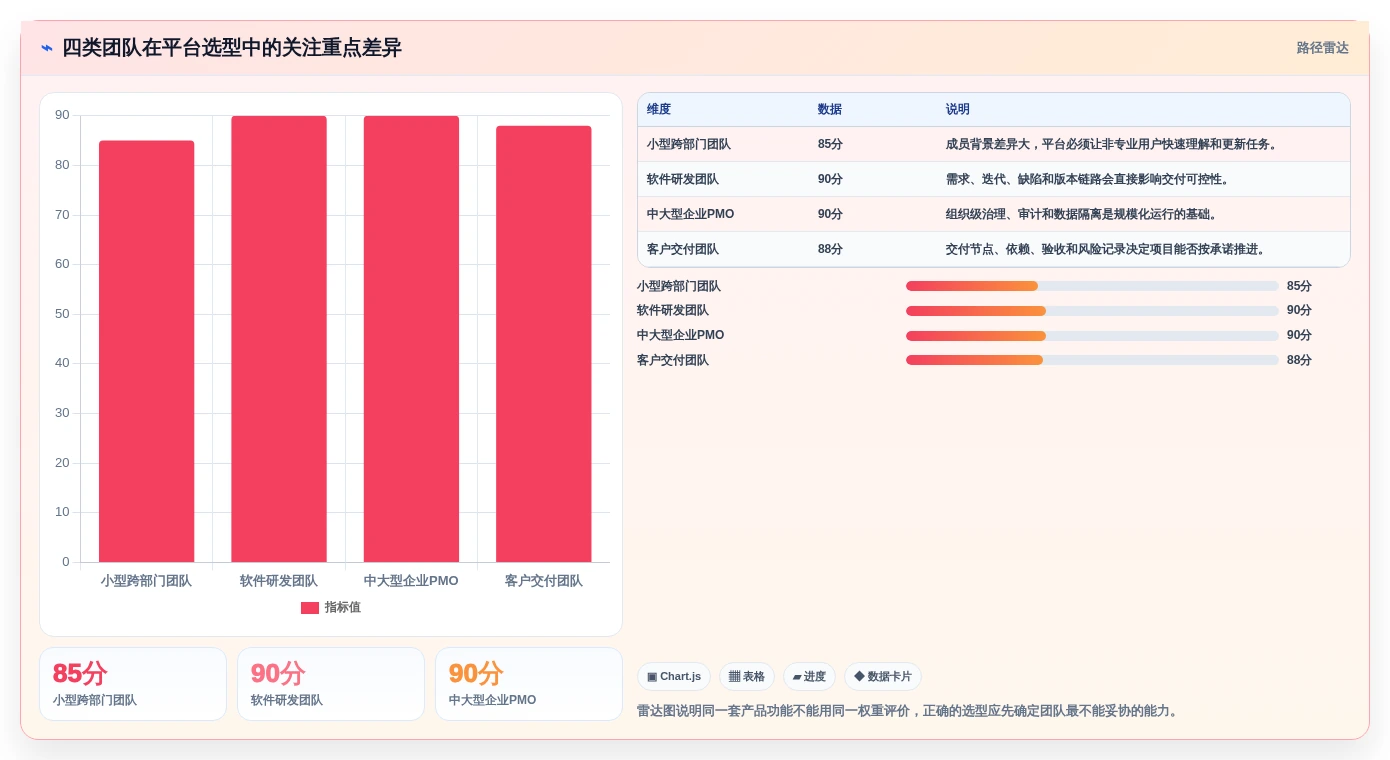 项目经理必读:2026年计划任务管理平台选型指南 - 7款顶级工具盘点