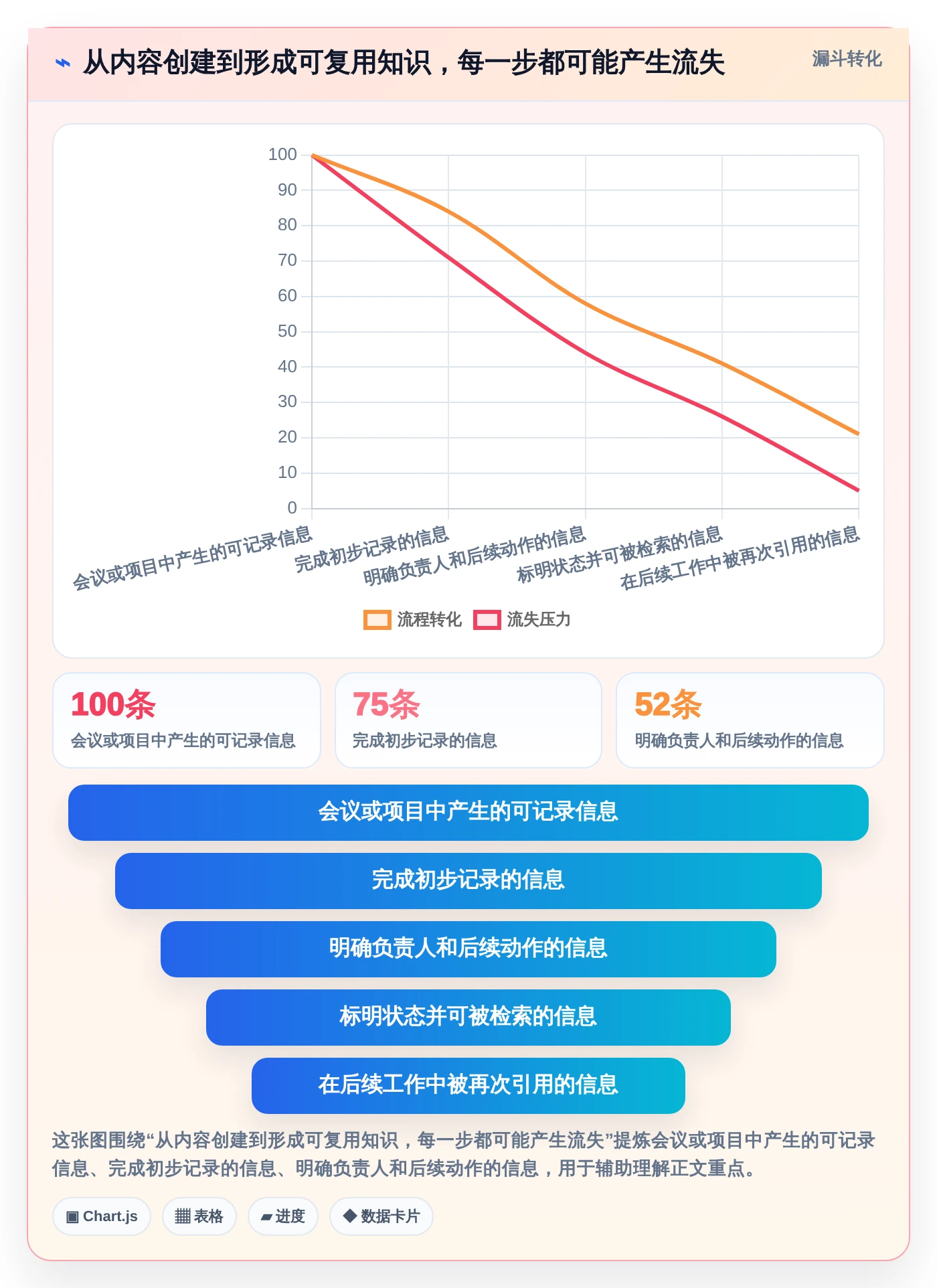 提升团队生产力：2026年不可错过的5款团队使用的文档工具推荐