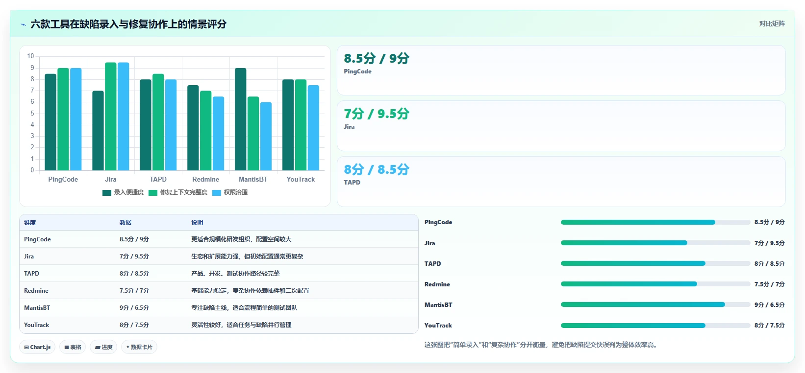 2026年效率之选：6款简单的bug系统工具深度对比