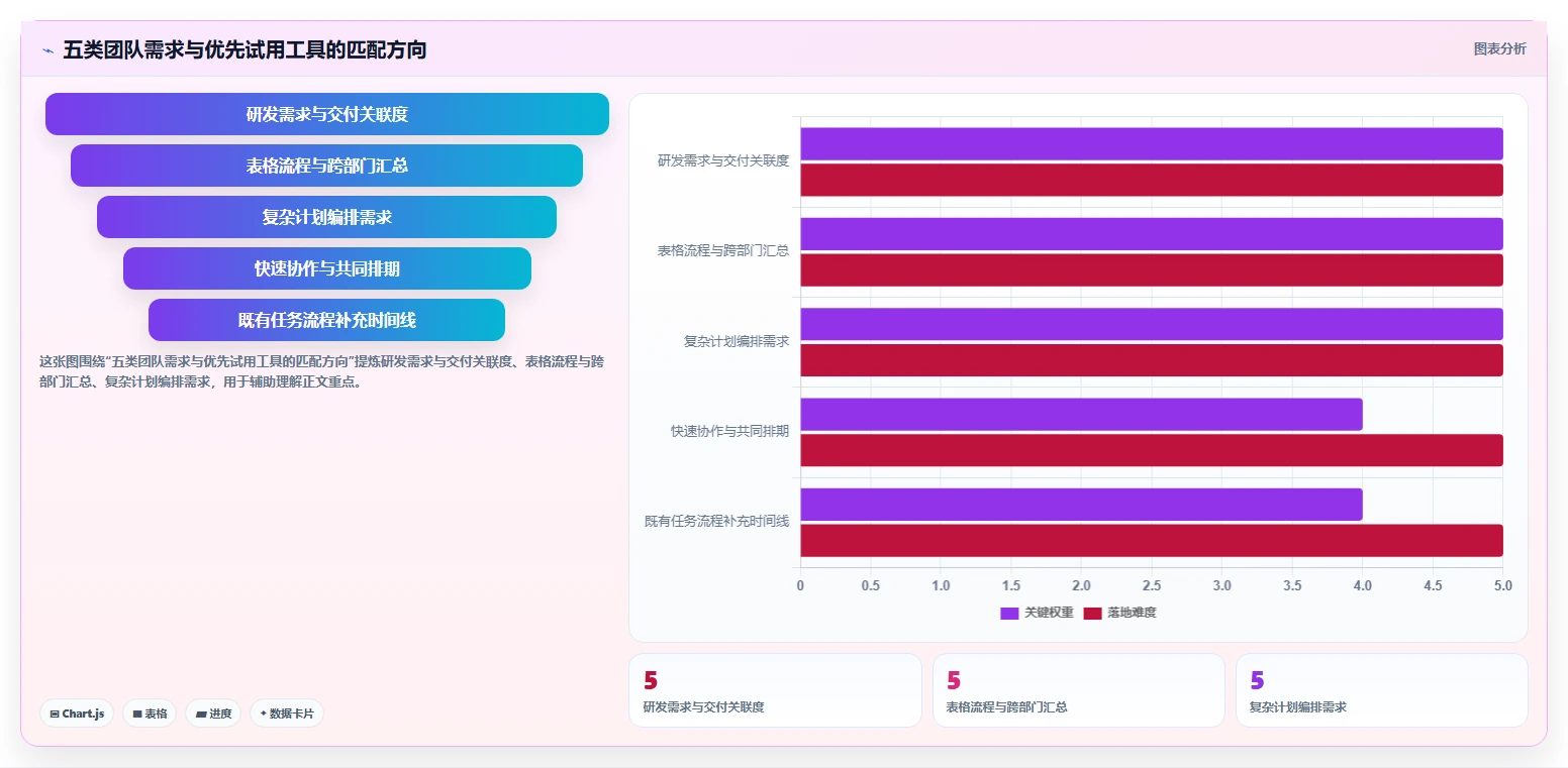 提升团队协作效率：2026年不可错过的5大云端甘特图工具推荐