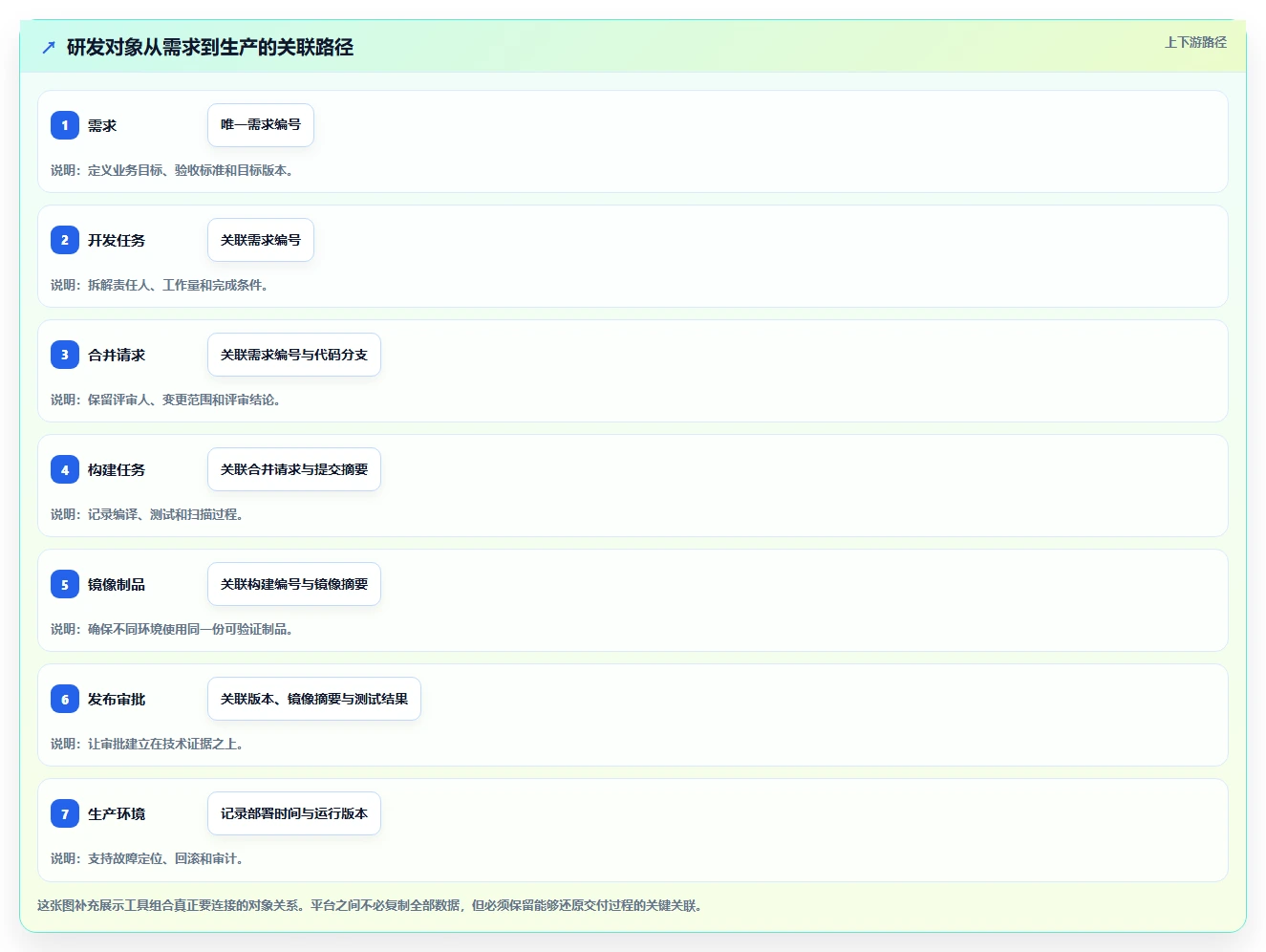 选对工具事半功倍:2026年华为DevOps平台5款必备利器