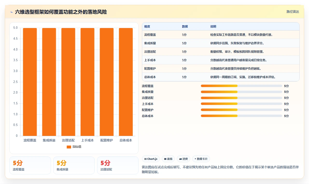 2026年研发效率新标杆:6大PingCode研发管理平台全面对比