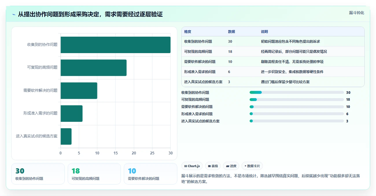 从小团队到大企业：2026年团队工作协作软件选型完全指南