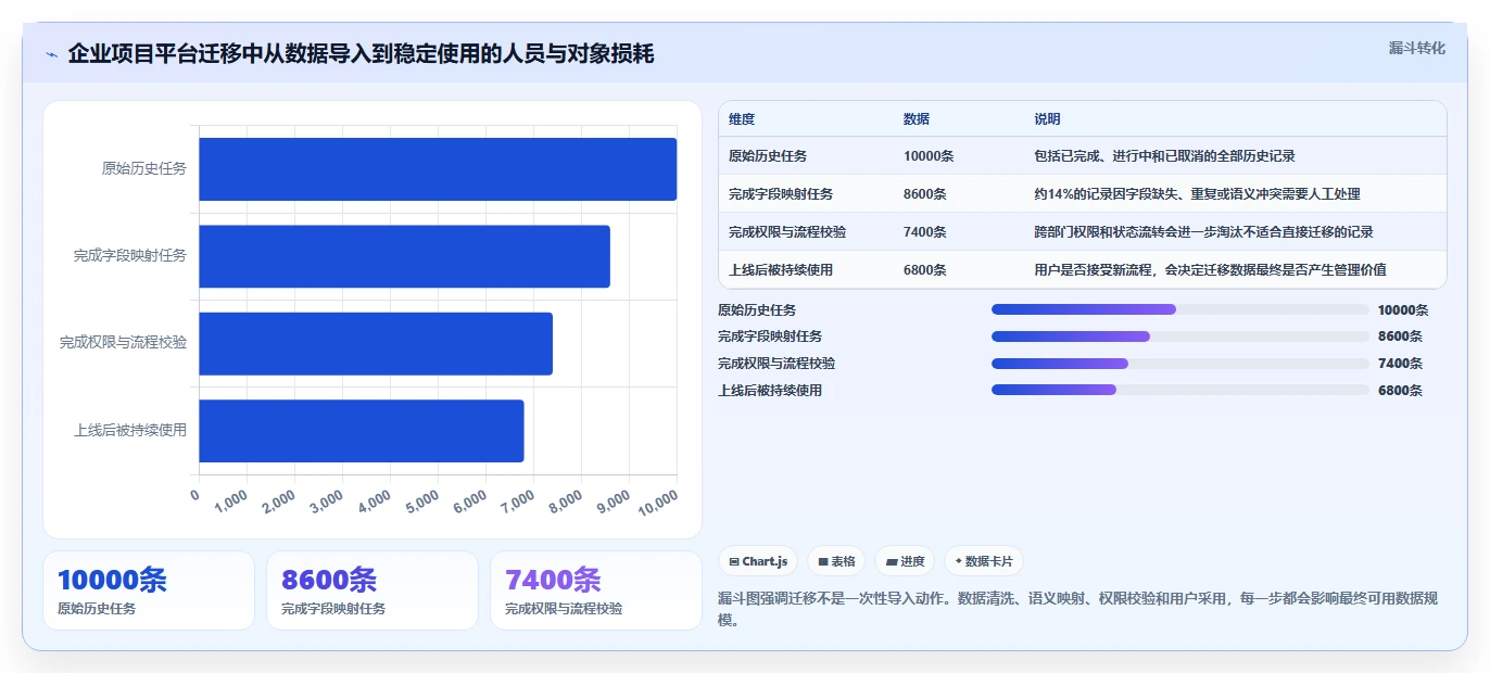项目经理必读:2026年顶级项目管理好的工具选型指南