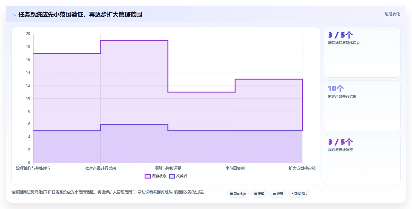 项目管理利器:2026年最值得投资的5款任务下达系统