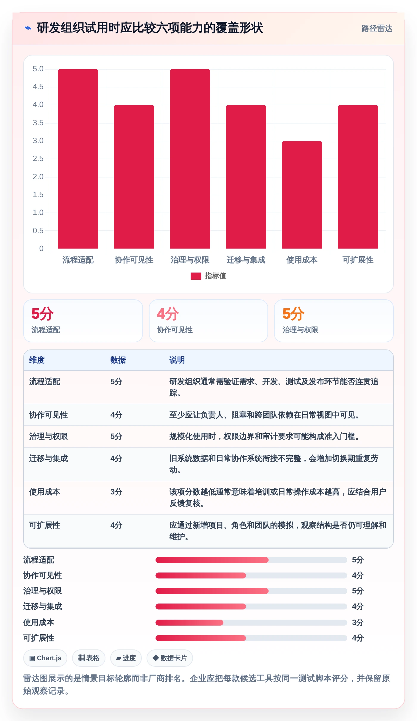 项目管理新趋势:2026年不可错过的7款工作任务清单软件盘点