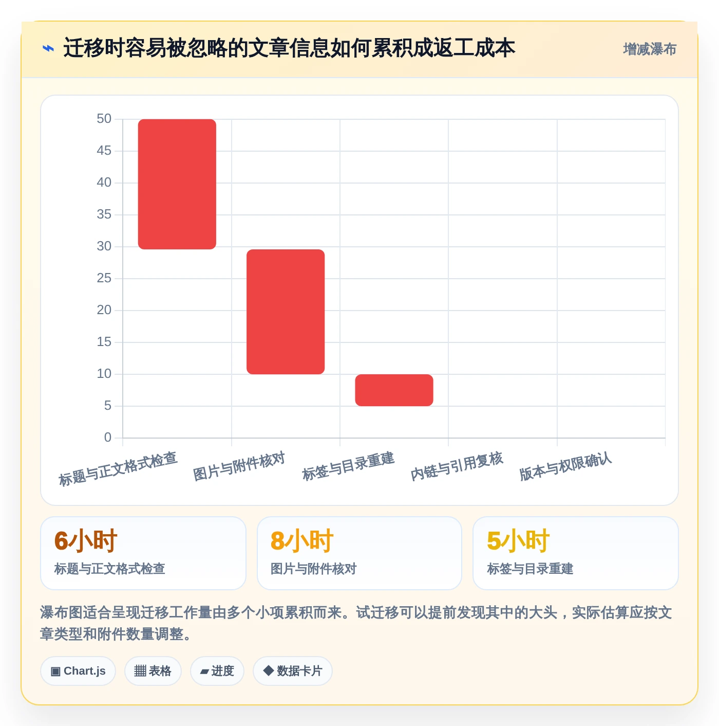 2026年极简文章管理系统大比拼:6款热门工具深度对比