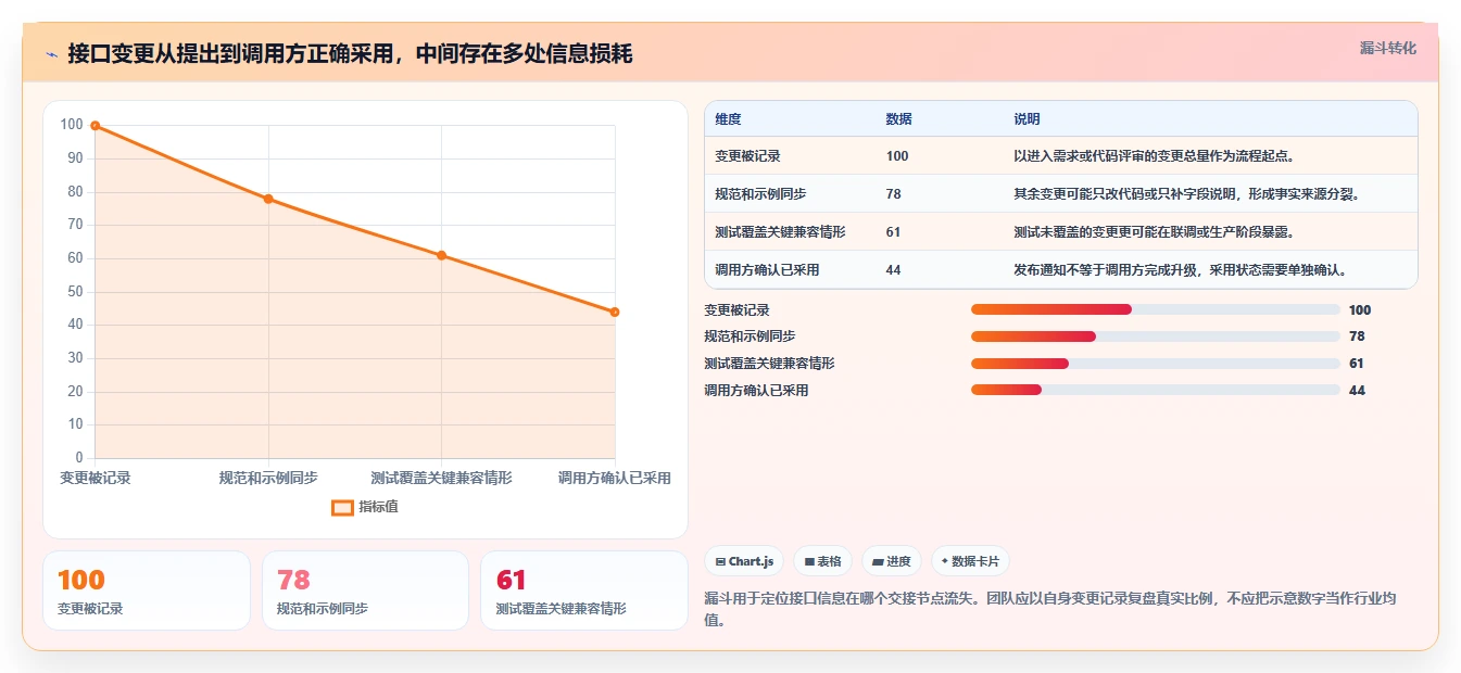 提升研发效率必备：2026年最值得投资的5大在线接口文档管理软件