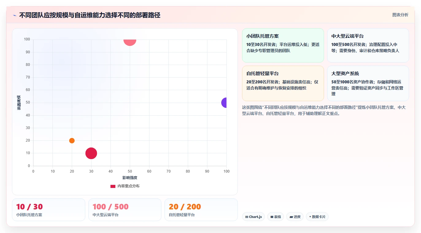 2026年程序版本管理系统大比拼:6款顶级工具助力研发效率提升