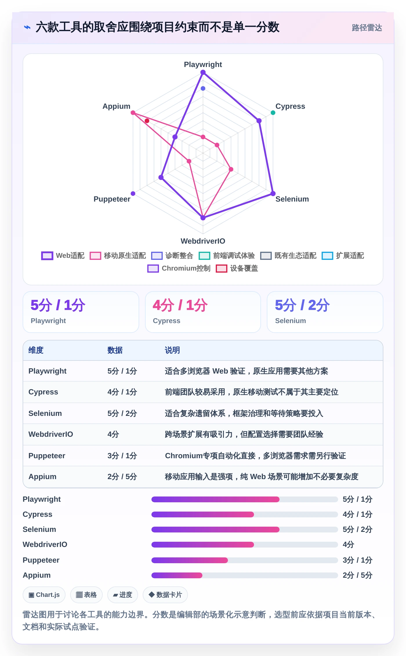 2026年必备:6款顶级文本输入框的测试工具全面对比