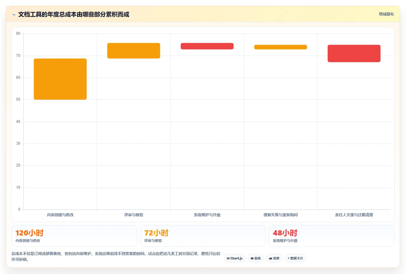 2026年效率之选:6款顶级程序员用的文档软件深度对比
