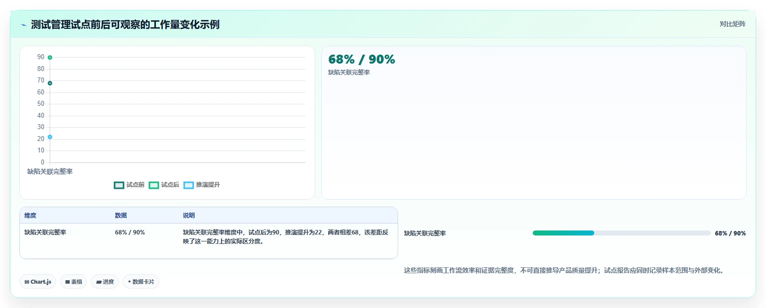 项目经理必读:2026年5大热门测试后台管理系统工具对比与推荐