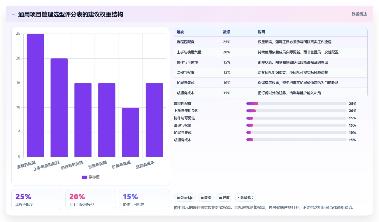 2026年必看:6款顶级在线项目管理软件对比分析