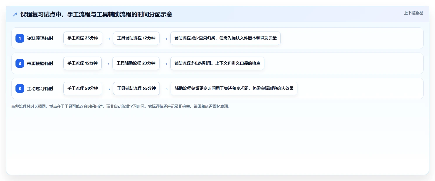 提升学习效率必备!2026年值得尝试的5款问知识的软件推荐