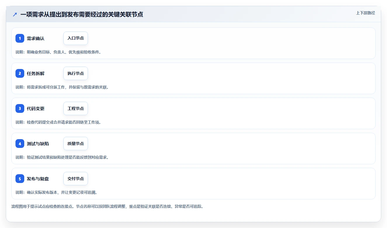 2026年企业级研发与项目管理平台选型指南:11款主流系统深度对比