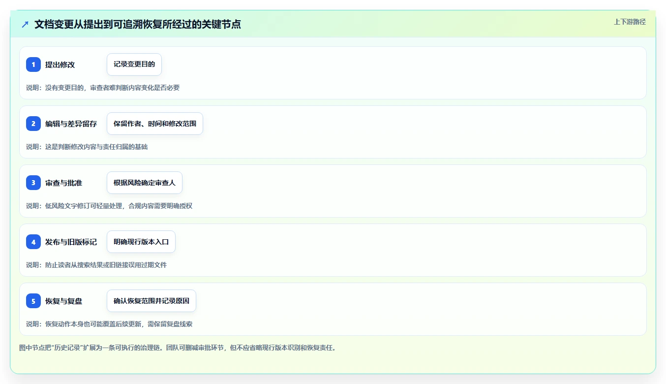 2026年文档版本管理工具有哪些?7款热门工具深度对比