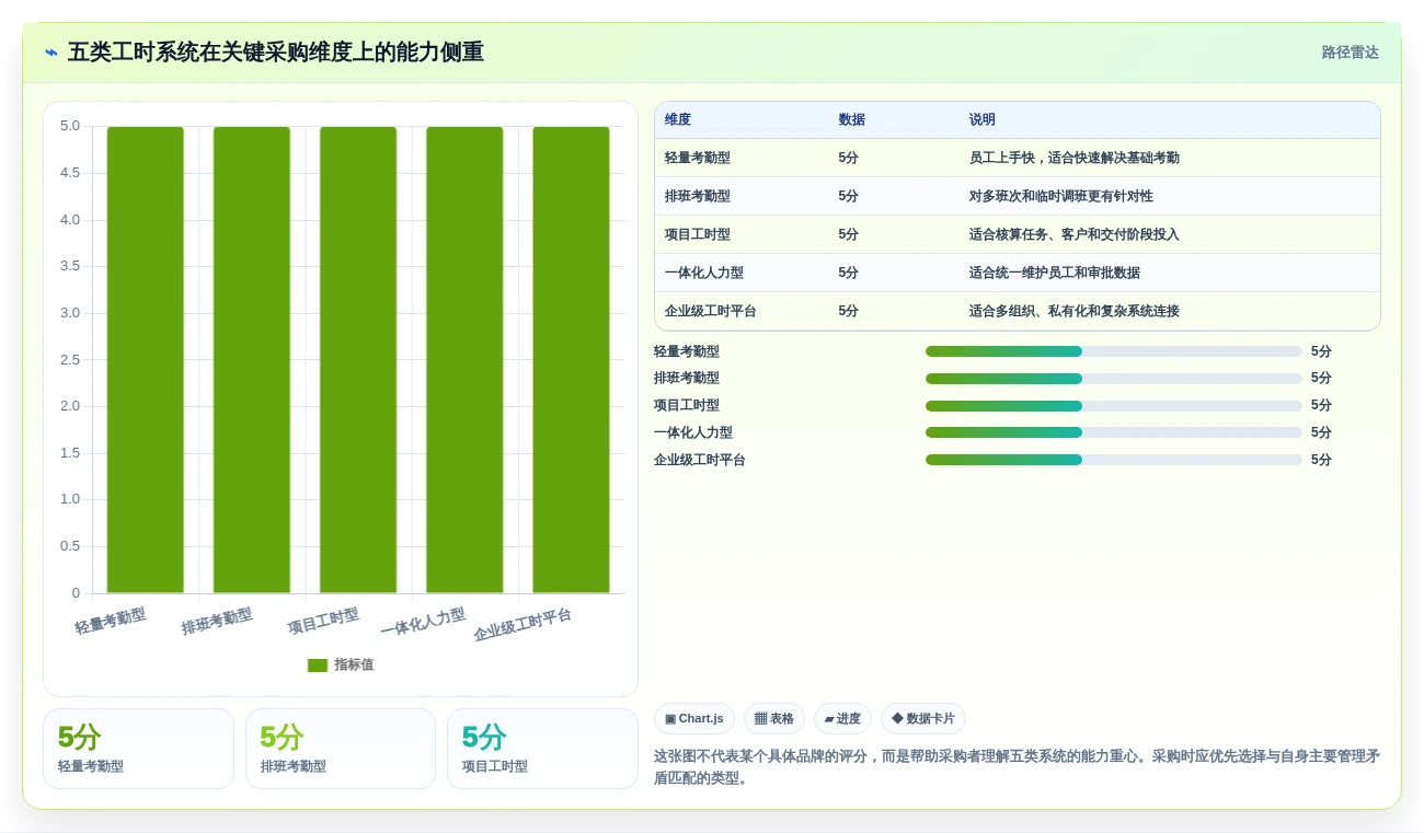 提升团队效率!2026年最值得投资的5款菲滋工时系统