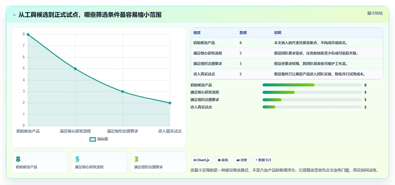 提升研发效率！2026年度8款热门electron项目管理工具盘点