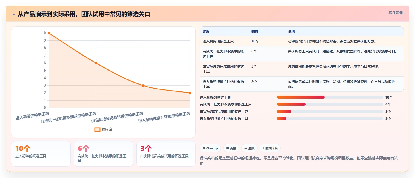 2026 年最受欢迎的 7 款敏捷项目管理工具推荐