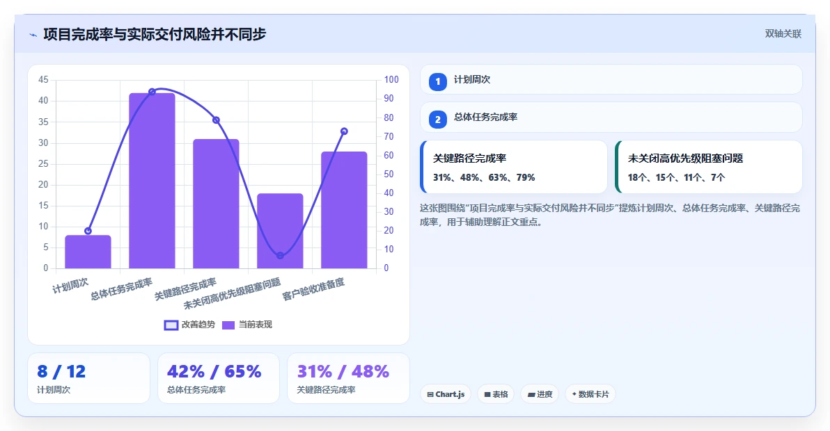 能提升交付效率的瀑布管理工具哪个好用？2026年主流工具对比指南