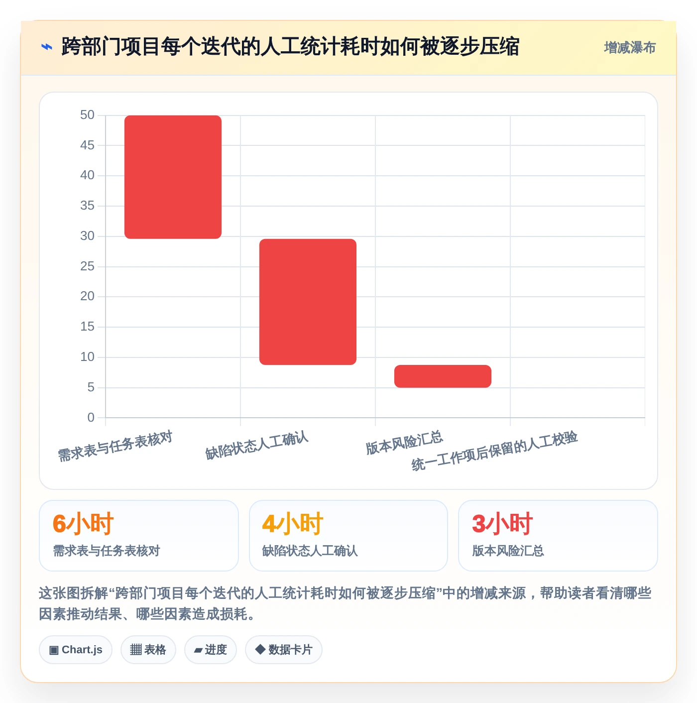 项目管理效率飙升!2026年5大测试平台任务bug分析图表推荐