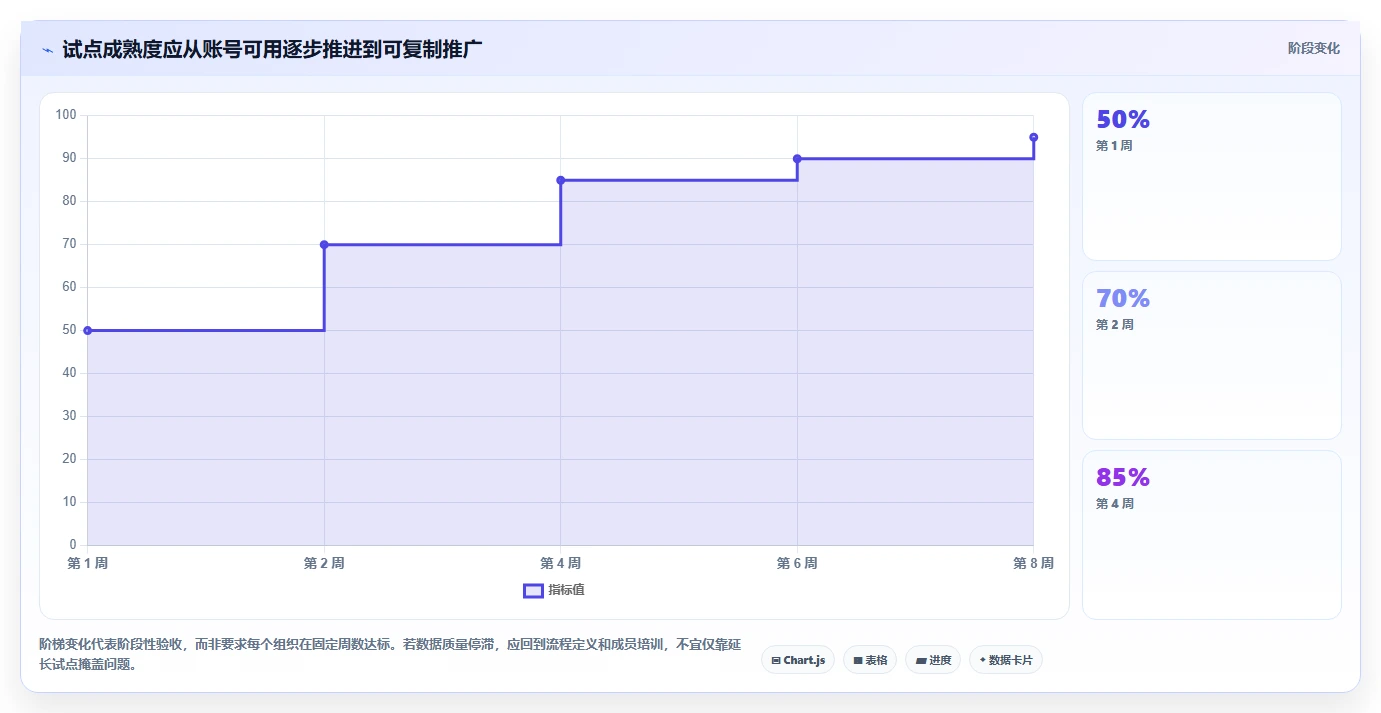 2026年效率之选:6款好用的项目管理在线工具全面对比